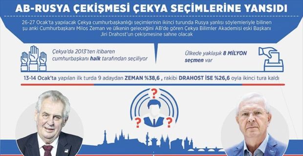 Çekya cumhurbaşkanlığı seçimlerinin ikinci turu, Rusya yanlısı söylemleriyle bilinen şu