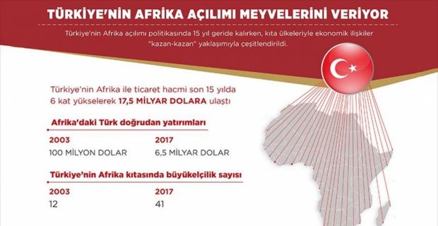 Türkiye'nin Afrika açılımı politikasında 15 yıl geride kalırken, kıta ülkeleriyle