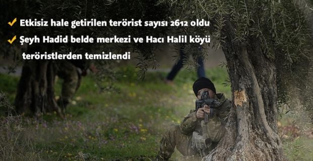 Türk Silahlı Kuvvetlerince, Zeytin Dalı Harekatı'nın başlangıcından bu yana 2612