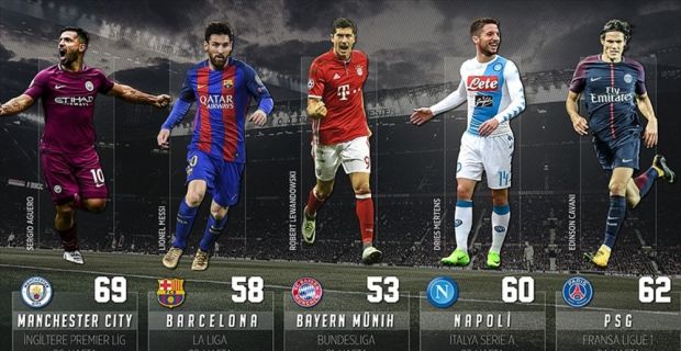 Avrupa'nın en büyük 5 futbol ligi kabul edilen İngiltere, İspanya,