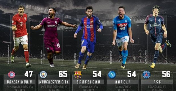 Avrupa'nın en büyük 5 futbol ligi kabul edilen Premier Lig,