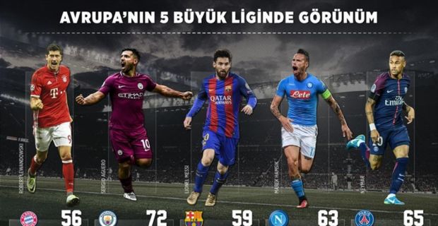 İngiltere'de Manchester City, İspanya'da Barcelona, Almanya'da Bayern Münih, İtalya'da Napoli,