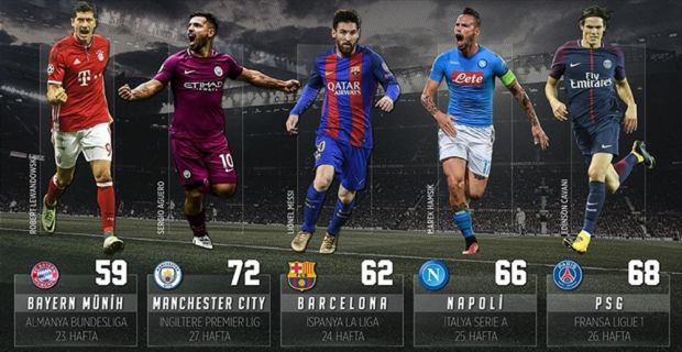 Avrupa'nın önde gelen futbol liglerinde, İspanya (La Liga), Almanya (Bundesliga),