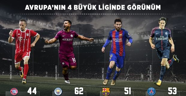 Avrupa liglerinden görünüm Avrupa'nın önde gelen futbol liglerinde, İngiltere (Premier Lig), İspanya (La