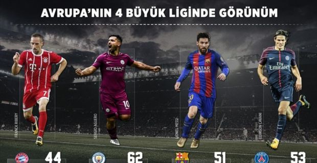 Avrupa'nın önde gelen futbol ligleri Premier Lig, La Liga, Bundesliga