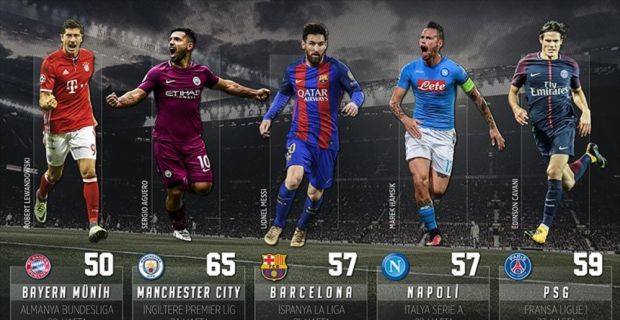 Avrupa'nın önde gelen futbol liglerinde, İspanya'da Barcelona, Almanya'da Bayern Münih,