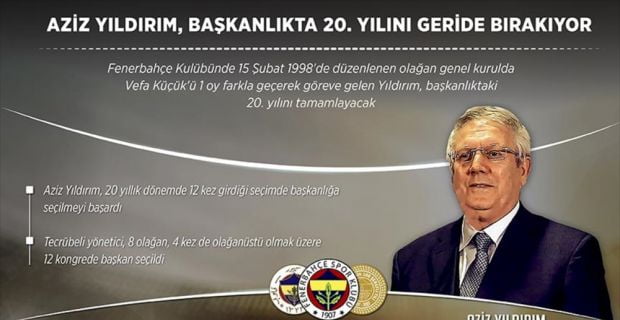 Fenerbahçe Kulübünde 15 Şubat 1998'de düzenlenen olağan genel kurulda Vefa