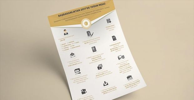 Başbakanlık, 2017 yılında, FETÖ'nün 15 Temmuz darbe girişiminin ardından 54