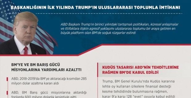 ABD Başkanı Trump'ın birinci yılındaki tartışmalı politikaları, uluslararası toplumu bir