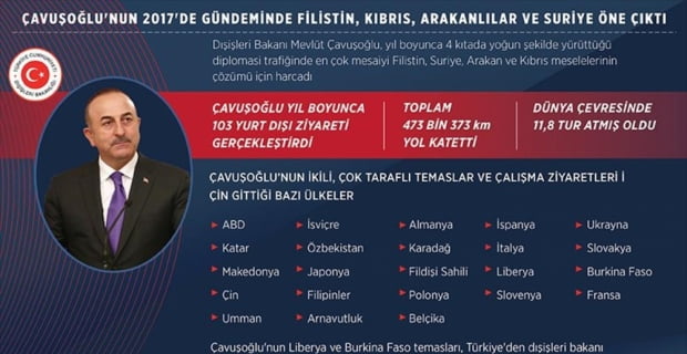 Dışişleri Bakanı Çavuşoğlu'nun 2017'de en çok mesai harcadığı konular arasında