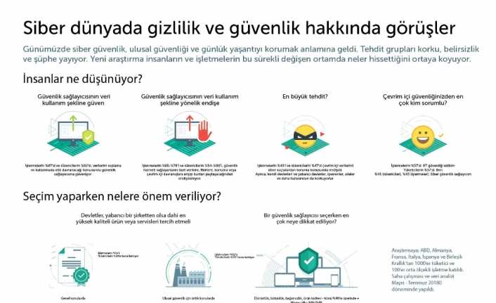 Orta ölçekli işletmeler ve tüketicilerle yapılan bir çalışma, çoğu kişinin