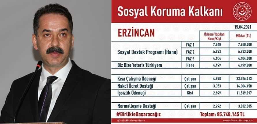 Devlet Milletinin Yanında Aile, Çalışma ve Sosyal Hizmetler Bakanlığı Sosyal Koruma Kalkanı kapsamında