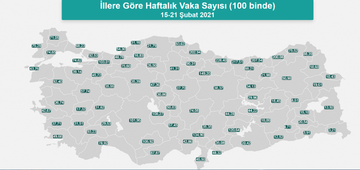 Türkiye’de 1 Mart itibariyle