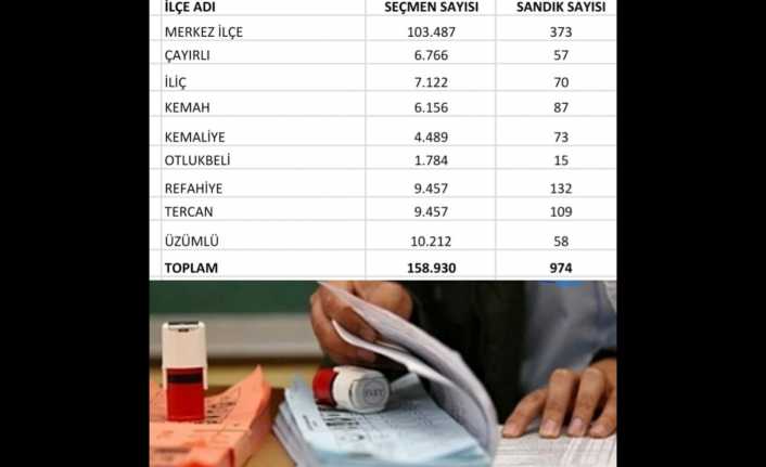 31 Mart 2019 Pazar günü yapılacak olan yerel seçimlerde Erzincan’da