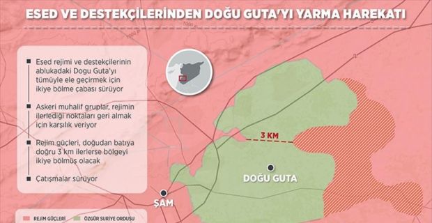 Esed rejimi ve destekçilerinin ablukadaki Dogu Guta'yı tümüyle ele geçirmek