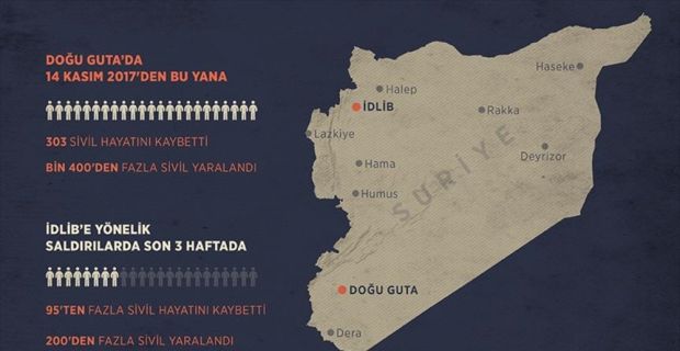 Suriye'de Esed rejimiyle destekçisi Rusya ve İran komutasındaki grupların Doğu