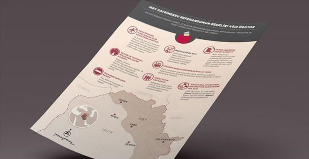 25 Eylül'de gerçekleştirdiği gayrimeşru referandumun ardından büyük bir kriz içine