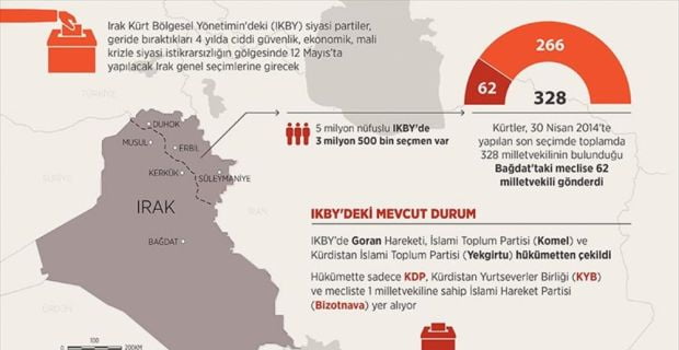 IKBY'deki siyasi partiler 12 Mayıs'ta yapılacak Irak genel seçimlerine güvenlik,