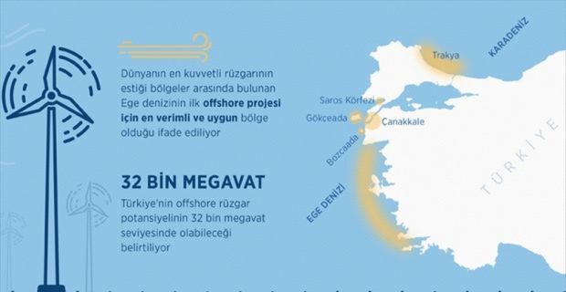 Enerji ve Tabii Kaynaklar Bakanı Albayrak’ın bu yıl ihalesinin planlandığını