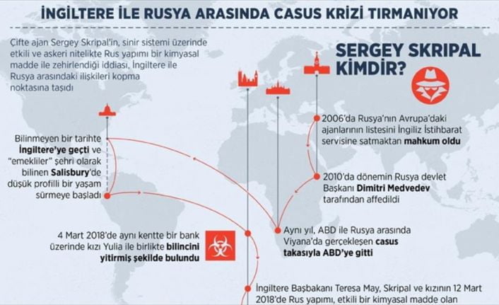 Çifte ajan Sergey Skripal'in, sinir sistemi üzerinde etkili ve askeri