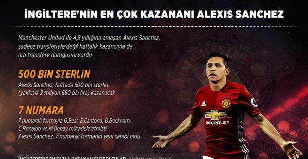 Manchester United ile  4,5 yıllığına anlaşan Sanchez, haftada kazanacağı