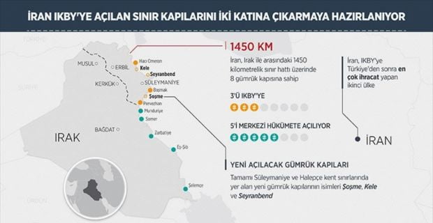 Erbil ve Tahran arasındaki ticari ilişkilerin güçlendirilmesi ve hali hazırda