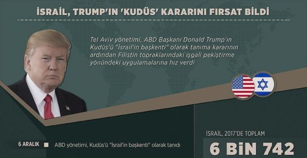 ABD'nin Kudüs kararını fırsat bilen İsrail, birbiri ardına attığı adımlarla