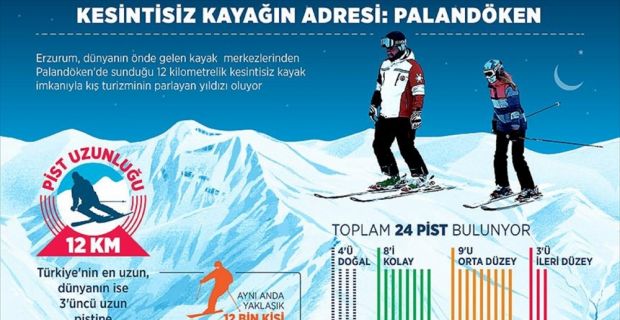 Dünyada "kış turizminin parlayan kenti" olma yolunda ilerleyen Erzurum'da bulunan