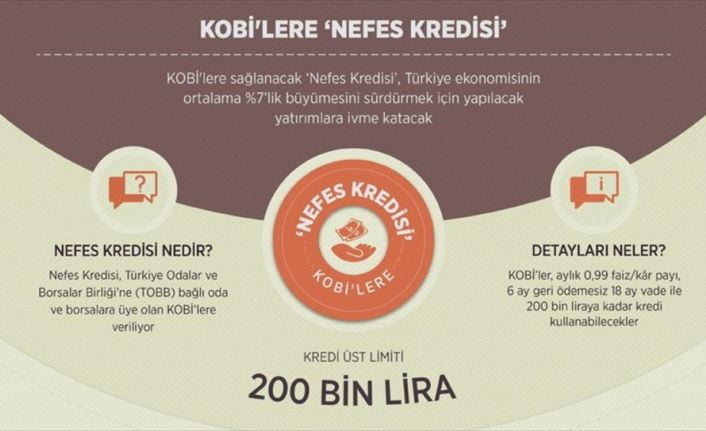 İTO, oda üyesi KOBİ’lerin aylık 0,99 faiz/kâr payı, 6 ay