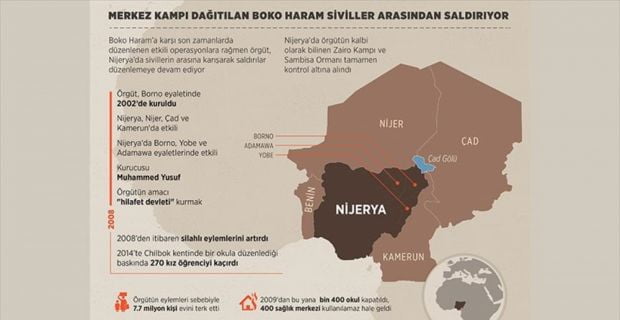 Nijerya'da Boko Haram örgütünün merkezi tamamen ele geçirilirken örgüt militanları