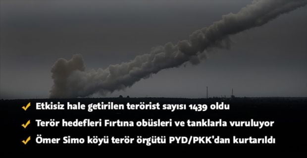 Türk Silahlı Kuvvetleri ve ÖSO, Afrin'in Ömer Simo köyünü terör