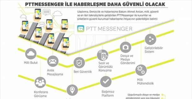 Ulaştırma, Denizcilik ve Haberleşme Bakanı Arslan, "Milli, güvenli ve en