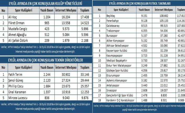 Medya Takip Merkezi (MTM), Türkiye Spor Yazarları Derneği için hazırladığı