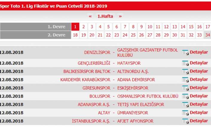 Spor Toto 1. Lig’de 2018-2019 sezonu fikstür çekimi Türkiye Futbol
