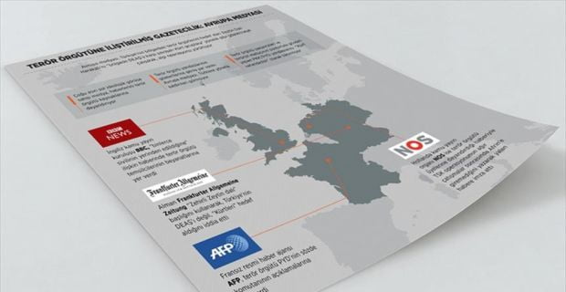 Avrupa medyası, Türkiye'nin bölgedeki terör örgütlerini hedef alan Zeytin Dalı
