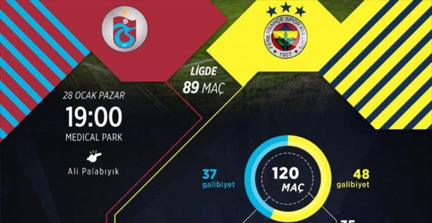 Trabzonspor ile Fenerbahçe, Süper Lig'de yarın yapacakları maçla 121. kez