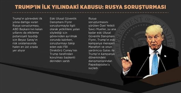 ABD Başkanı Trump'ın görevdeki ilk yılına damga vuran Rusya soruşturması,