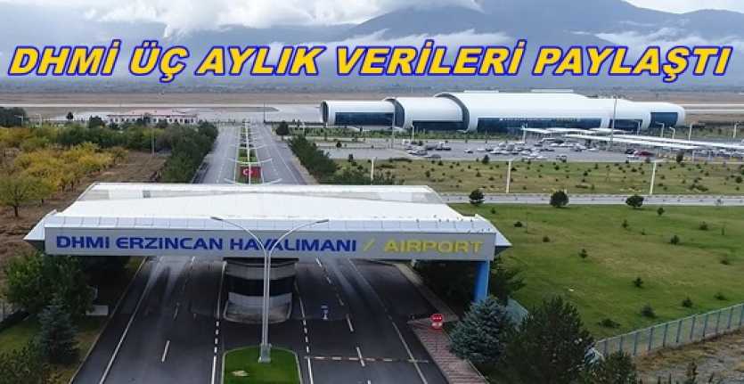Devlet Hava Meydanları İşletmesi (DHMİ) Genel Müdürlüğü, 2020 yılı Mart