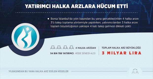 Borsa İstanbul'da yılın başından bu yana gerçekleştirilen 4 halka arzın