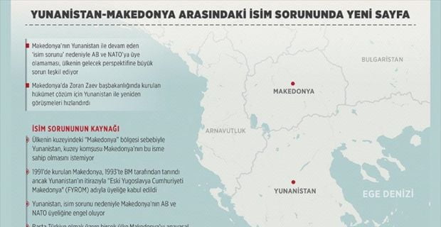 Yunanistan ve Makedonya arasında yaşanan çeyrek asırlık "isim sorununun" çözümü