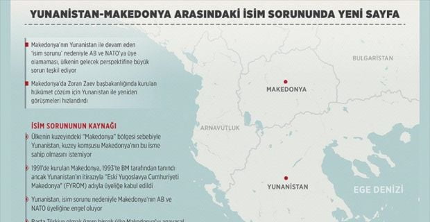 Yunanistan ve Makedonya arasında