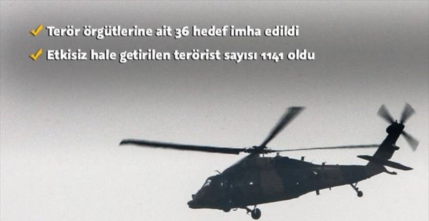 TSK, Zeytin Dalı Harekatı'nın başlangıcından itibaren etkisiz hale getirilen terörist