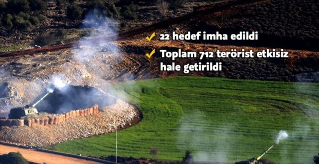Türk Silahlı Kuvvetlerince, Zeytin Dalı Harekatı'nın başlangıcından itibaren etkisiz hale