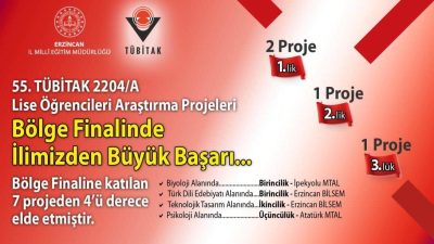 Bu Yıl 55'incisi Düzenlenen TÜBİTAK Lise Öğrencileri Araştırma Projeleri Yarışmalarında