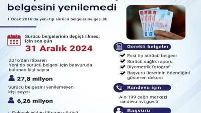Eğer ehliyetinizi 1 Ocak 2016'dan önce aldıysanız ve hala yenilemediyseniz