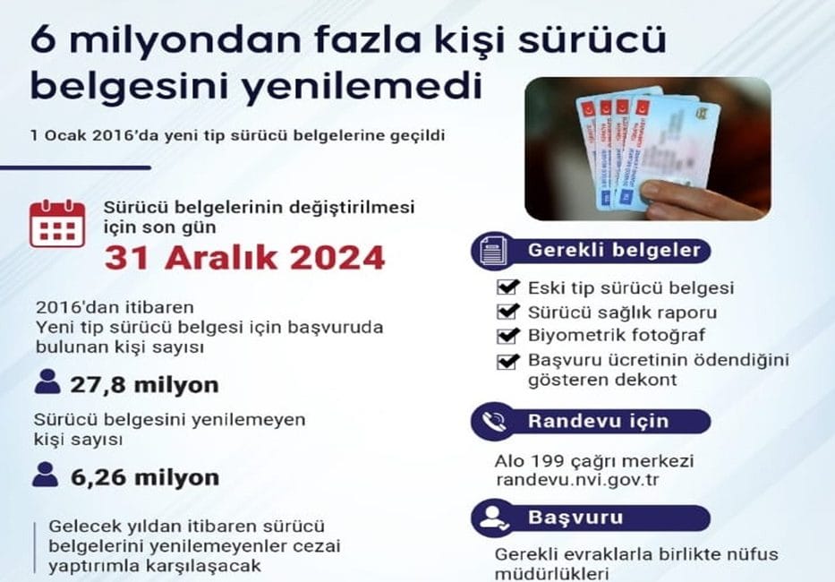 Eğer ehliyetinizi 1 Ocak 2016'dan önce aldıysanız ve hala yenilemediyseniz