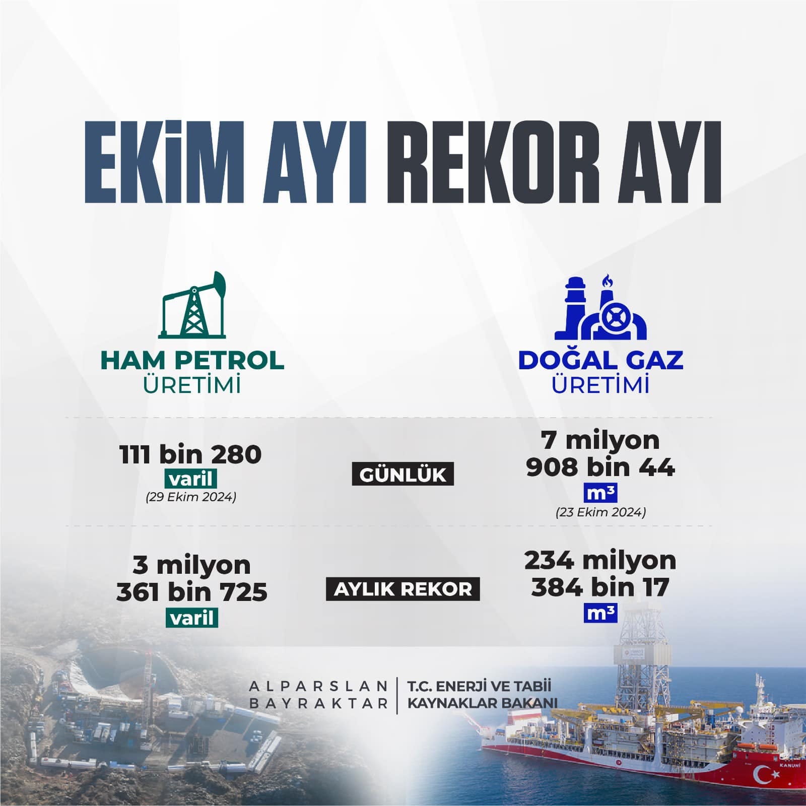 Enerji ve Tabii Kaynaklar Bakanı Alparslan Bayraktar, petrol ve doğal