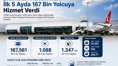 Devlet Hava Meydanları İşletmesi (DHMİ) Genel Müdürlüğü tarafından açıklanan 2026